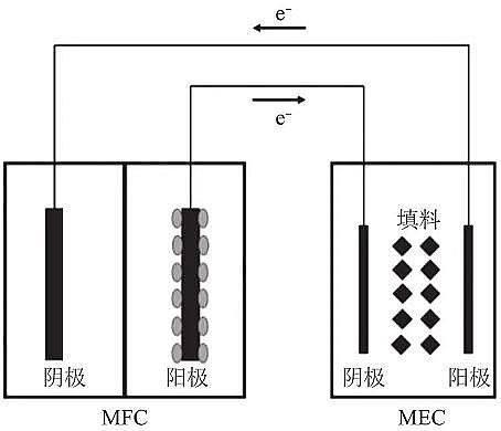 氮化锰铁与电渗析优缺点