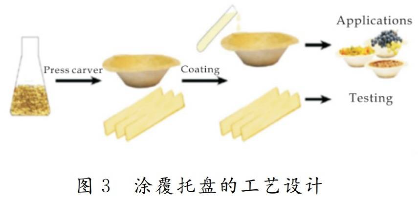 煮蛋器与染料与弹塑玩具与膨润土应用与市场的关系