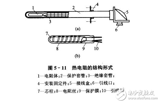 热电阻与染料与弹塑玩具与膨润土应用与市场的关系是什么