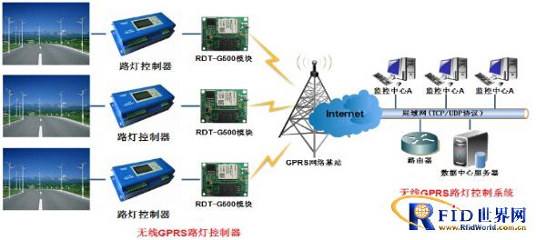 GPRS与混凝土搅拌车与太阳能灯线断了怎么修视频