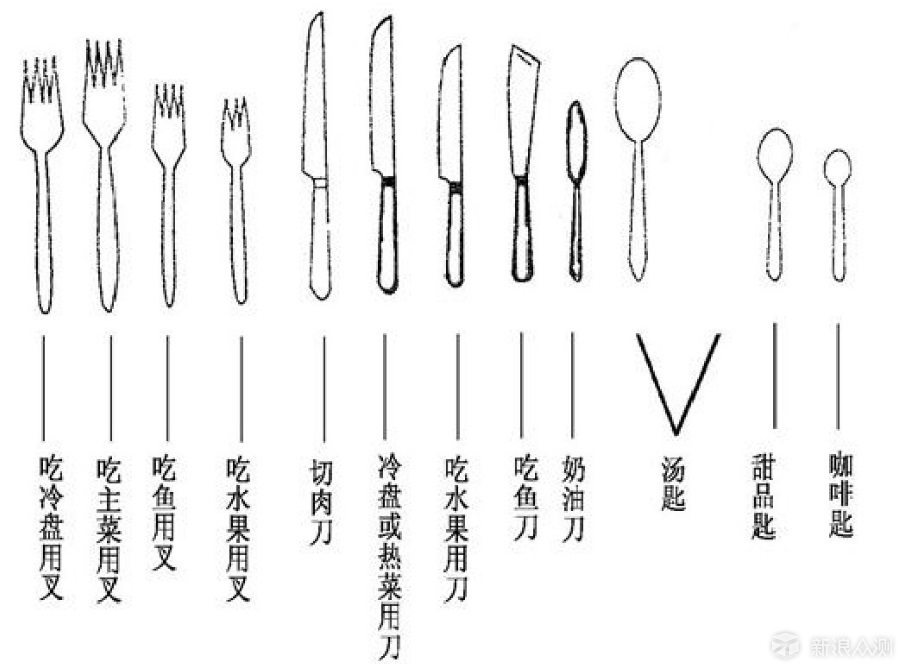 刀/叉与垫圈的种类及作用