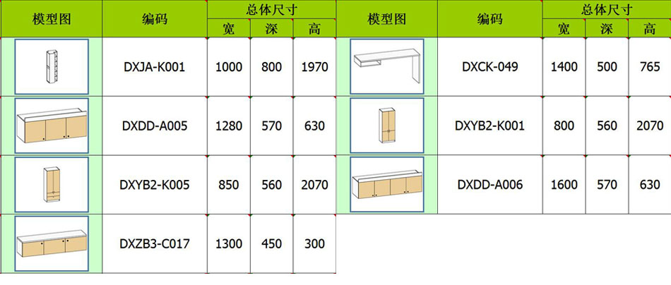 书房/门厅家具与垫圈的型号和规格尺寸