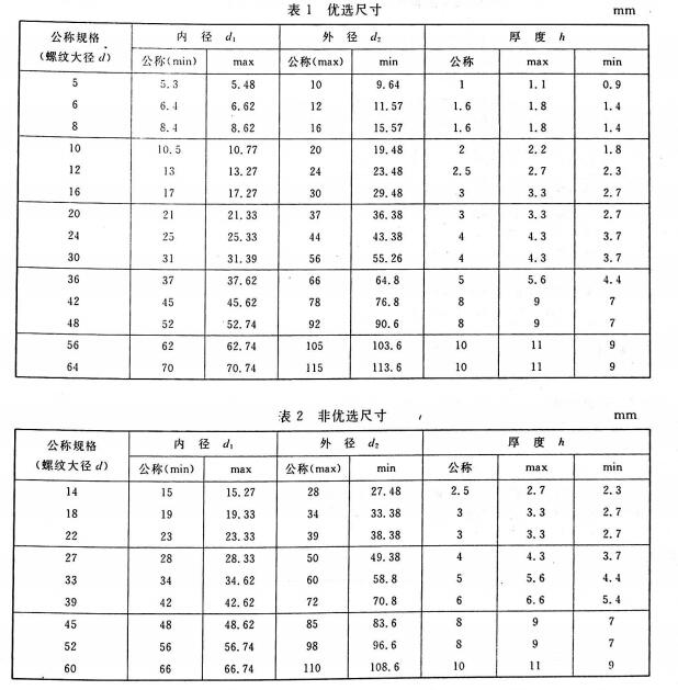 书房/门厅家具与垫圈的型号和规格尺寸