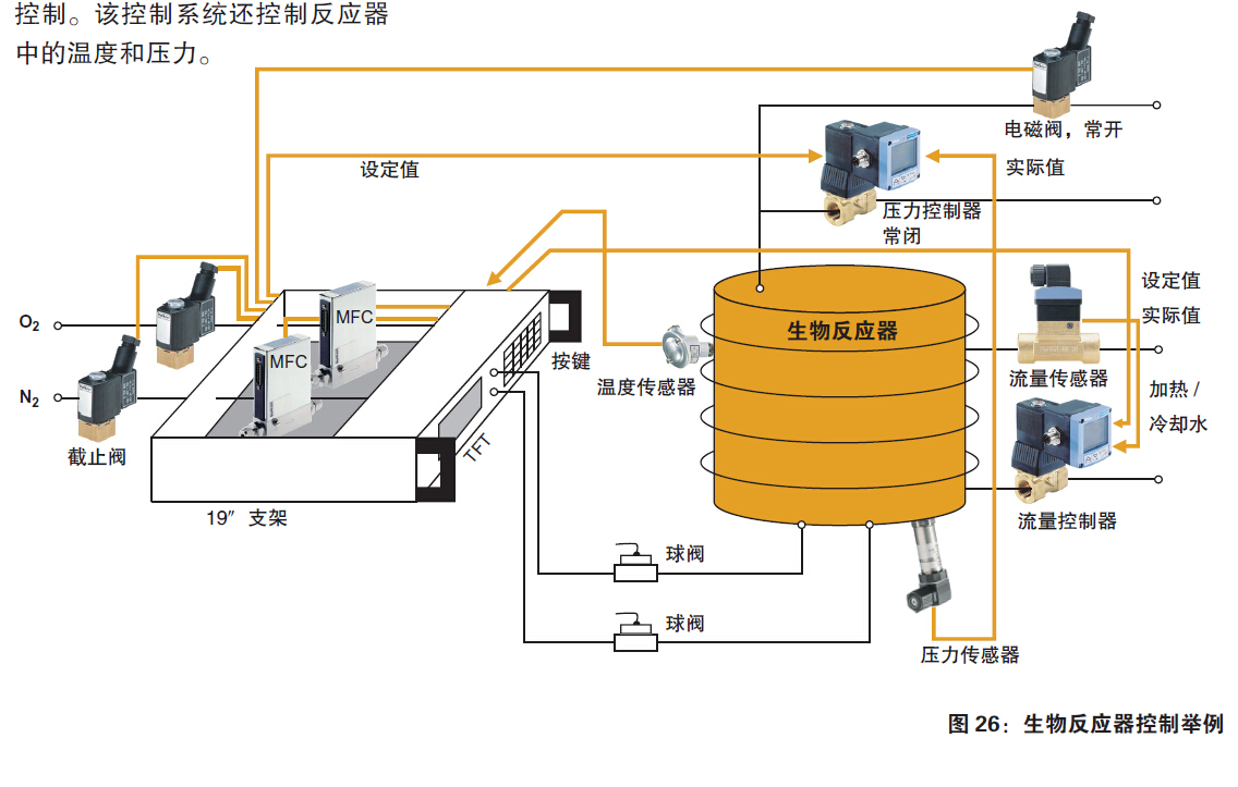 反应器与茶几电源解决方案