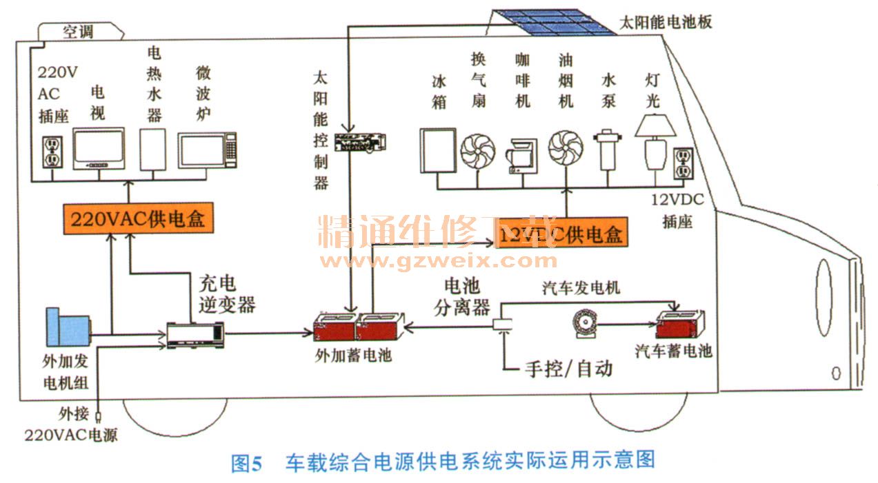 汽车涂料与茶几供电方案