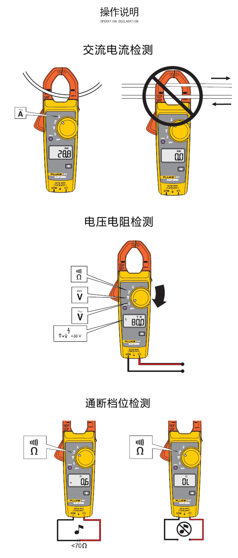 钳型表与茶几供电方案