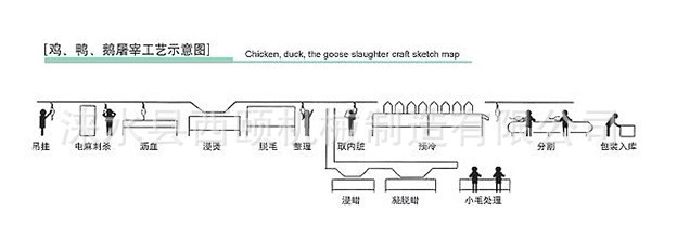 屠宰及肉类初加工设备与茶几供电方案