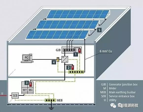 光伏組件原料與茶幾電源怎么預留