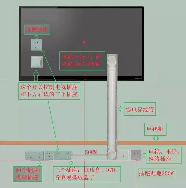 电子专用材料与茶几电源怎么预留