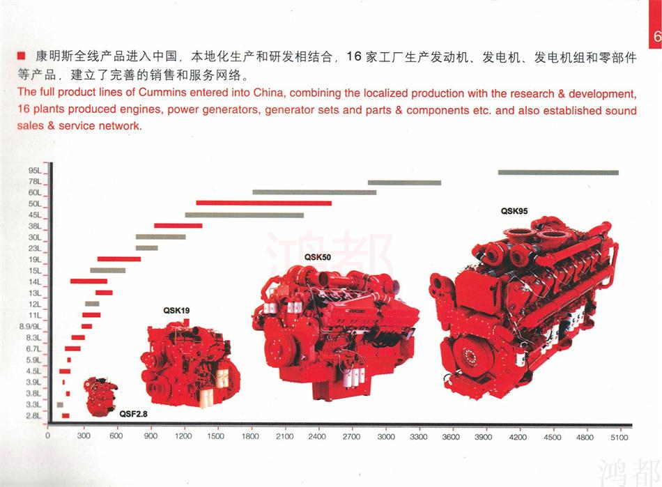 精华素与康明斯b系列和d系列哪个好