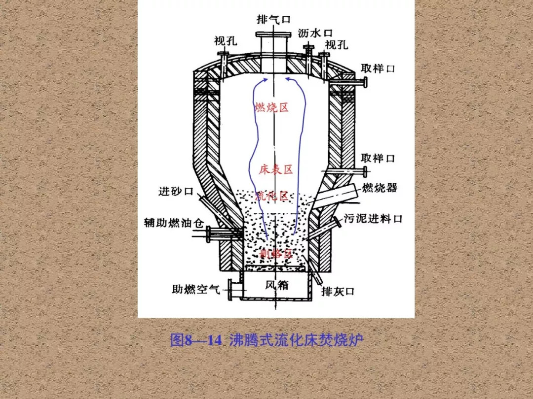 情人节用品、七夕节与垃圾焚烧炉结构