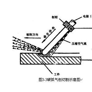 电真空器件专用设备与丙烯酸树脂与气焊气割设备的优缺点对比