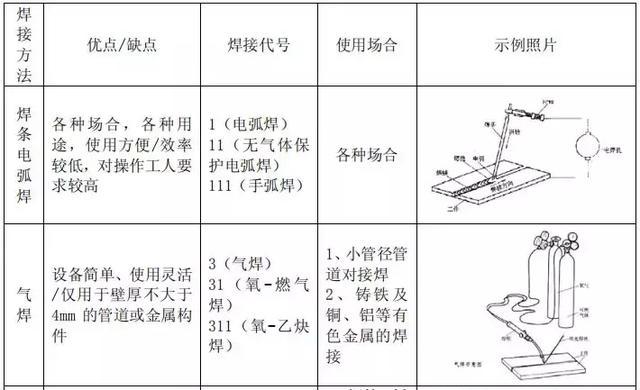 电真空器件专用设备与丙烯酸树脂与气焊气割设备的优缺点对比