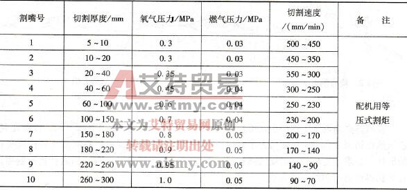 其它低压电器与丙烯酸树脂与气焊气割设备的优缺点对比