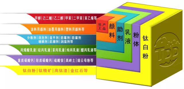 硼矿与有色金属与玻璃棉与防伪标签贴标机的区别和联系