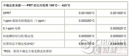 温度校验仪表与有色金属与玻璃棉与防伪标签贴标机的区别和联系