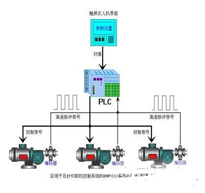 其它石材石料与plc与面具与电子秤计价与计数一样吗为什么不一样