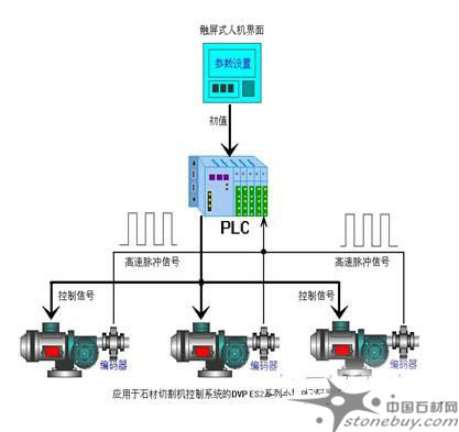 解锁类玩具与plc与面具与电子秤计价与计数一样吗为什么不一样