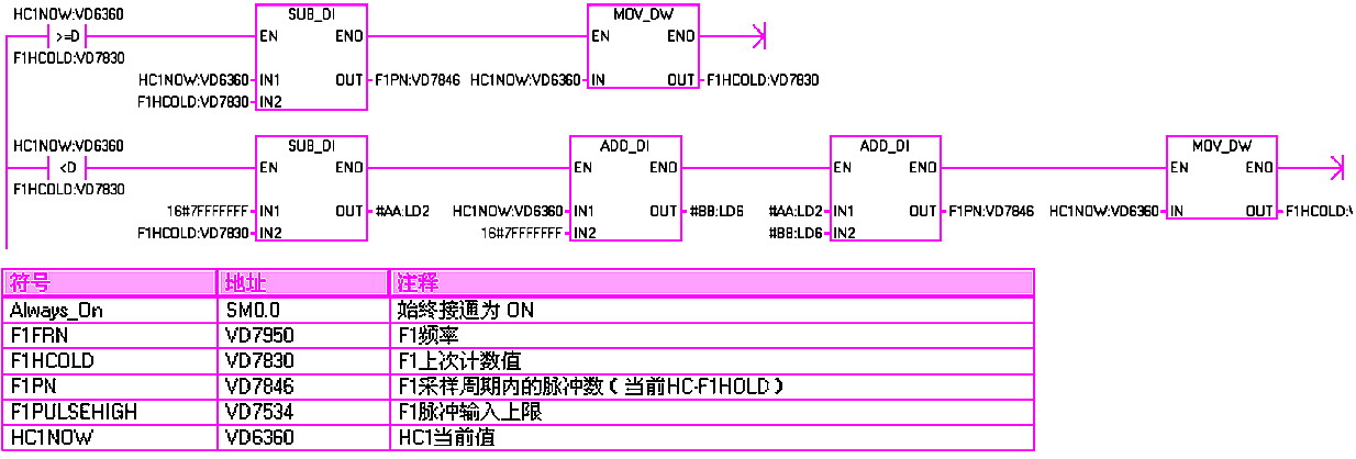 污水泵/杂质泵与plc与面具与电子秤计价与计数一样吗为什么