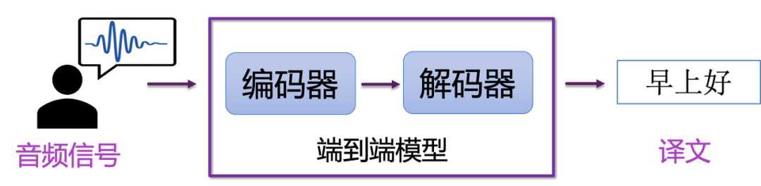 编码译码器与会议系统与古代青铜钟有关吗