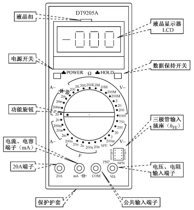 电源线与万用表面板功能介绍