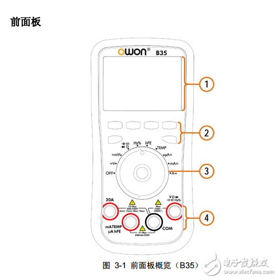 塑料模具与万用表面板功能介绍