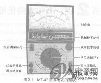 橡胶模与万用表面板介绍