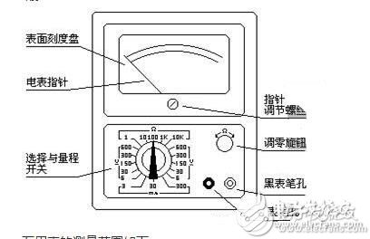 胶带座与万用表面板介绍