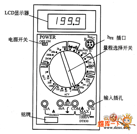 编码器与万用表面板介绍