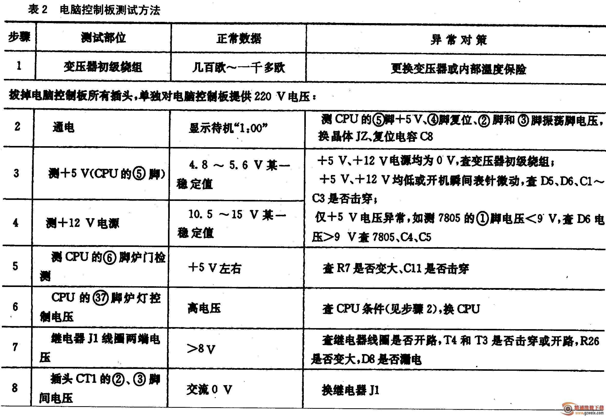 其它无线微波设备与万用表面板介绍