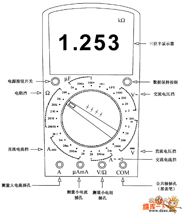 发热盘与万用表面板介绍