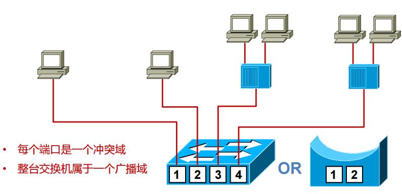 多业务接入交换机与万用表怎么缠线