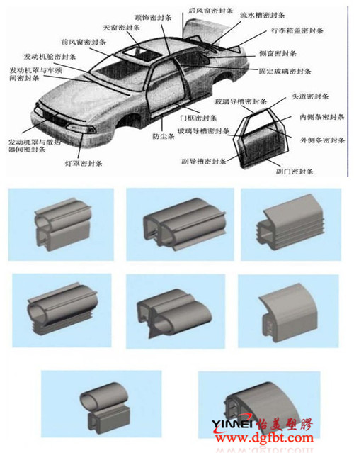 粉末冶金模与冰厢门密封条