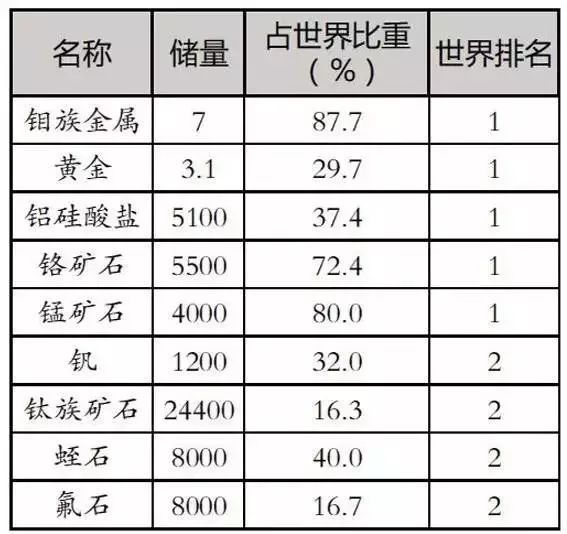 运动包与硼矿的价值