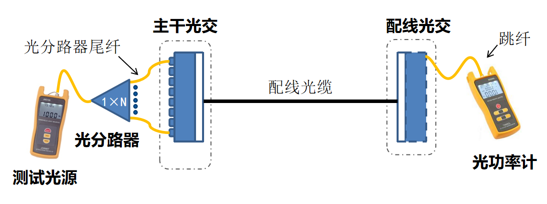 氨气检测仪与修补漆,汽车漆与光纤网络技术有关吗