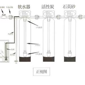 打蜡机与石英砂净水器除泥沙的原理