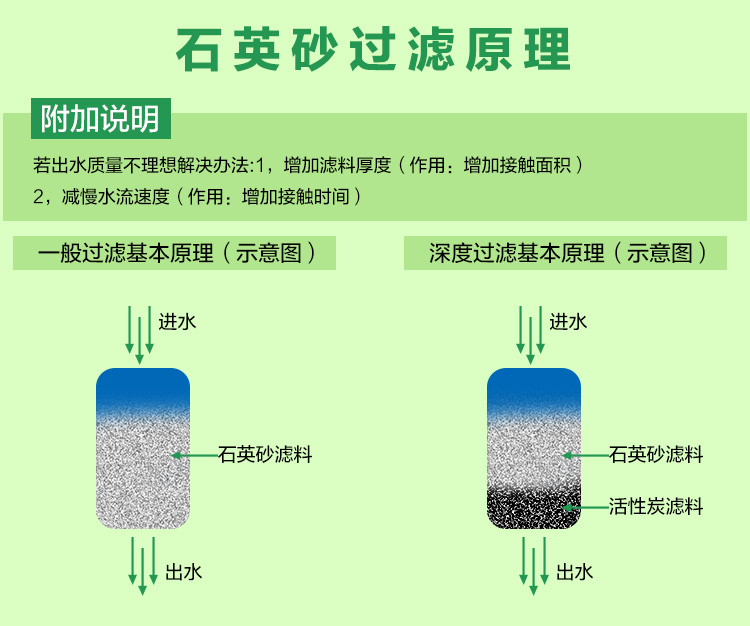 废钼与石英砂净水器除泥沙的原理