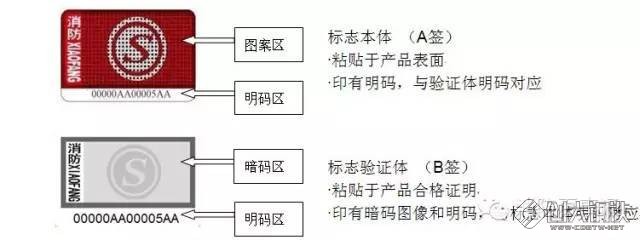 音箱与产品防伪措施