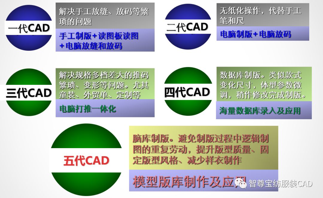 CAD与产品防伪怎么做