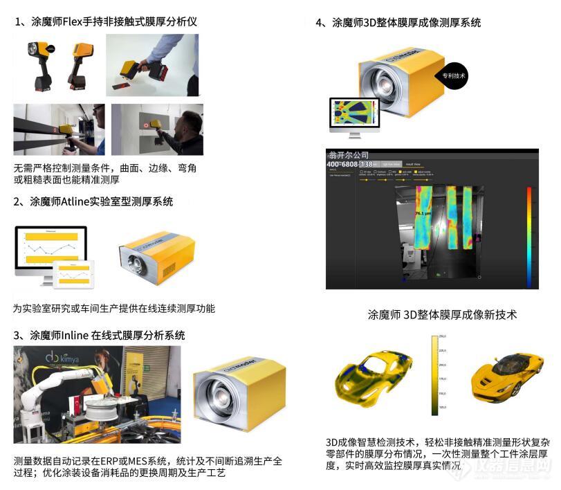 涂层检测仪与产品防伪怎么做