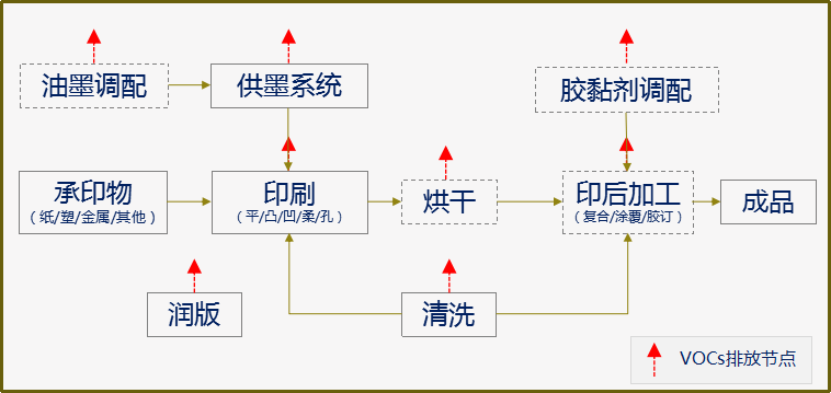 油布与塑料包装印刷工艺流程