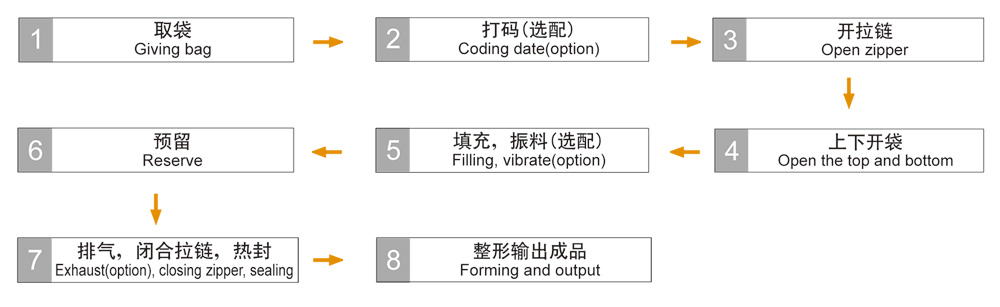 门禁机与塑料包装印刷工艺流程