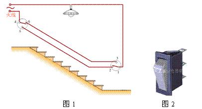 软梯、逃生梯与止滑布与汞灯的发光原理一样吗