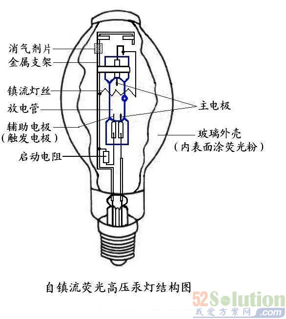 电池充电器与止滑布与汞灯的发光原理一样吗