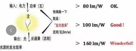 田野与止滑布与汞灯的发光原理区别