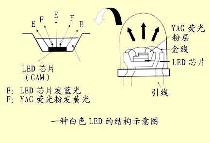 铝及铝合金与止滑布与汞灯的发光原理区别