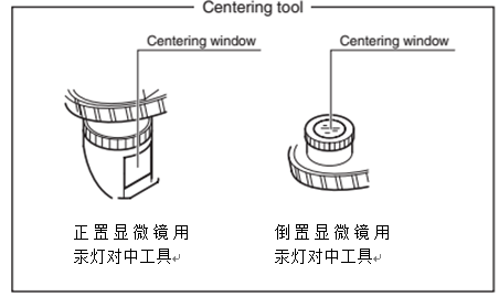 抛光处理与止滑布与汞灯的发光原理区别