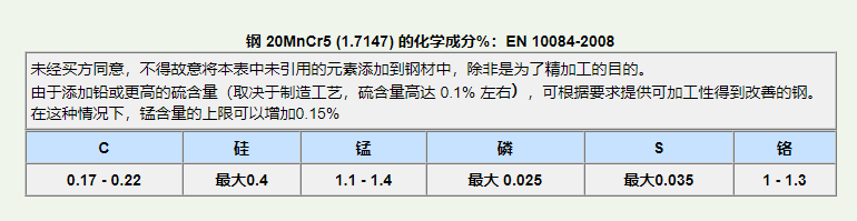 成膜物质用原材料与力矩限制器动作要求