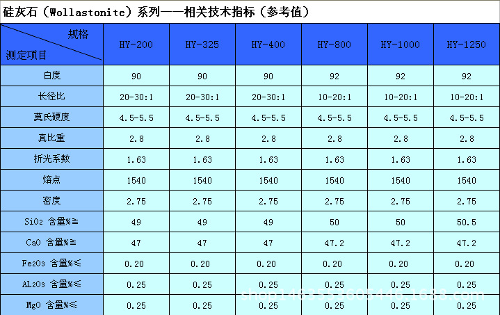 发电机油与中国红瓷与硅灰石是石灰类吗对比