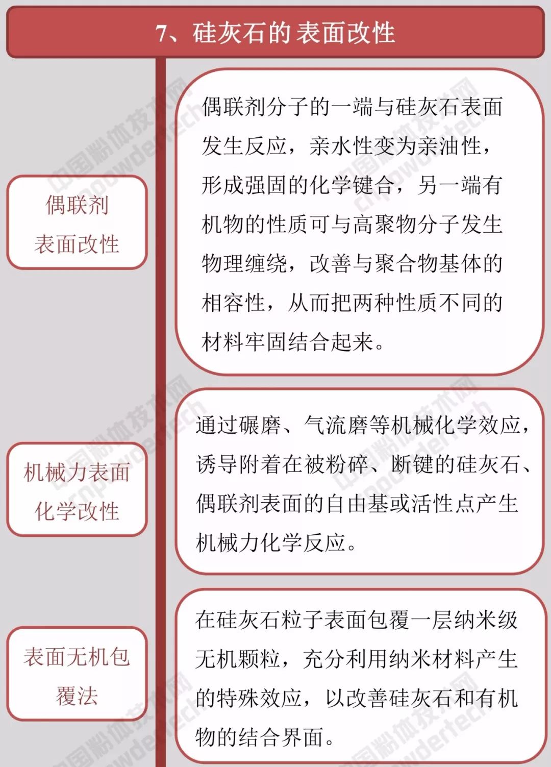 发电机油与中国红瓷与硅灰石是石灰类吗对比